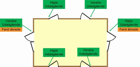 Vindues-specialisten - kundby træ & byg - Dører og vinduer